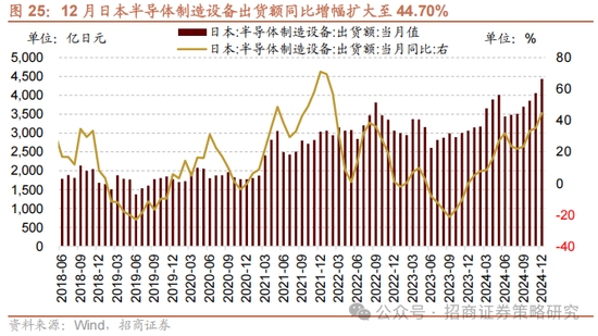招商策略：外资看多做多中国资产，AI行情向应用端演绎  第20张