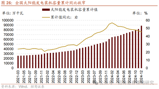 招商策略：外资看多做多中国资产，AI行情向应用端演绎  第21张