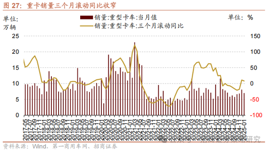 招商策略：外资看多做多中国资产，AI行情向应用端演绎  第22张