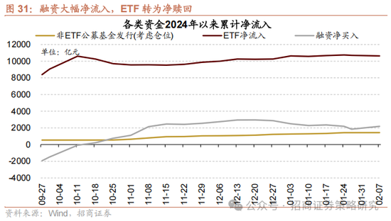 招商策略：外资看多做多中国资产，AI行情向应用端演绎  第25张