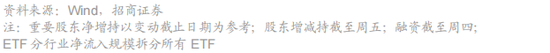 招商策略：外资看多做多中国资产，AI行情向应用端演绎  第27张