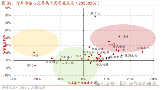 招商策略：外资看多做多中国资产，AI行情向应用端演绎  第28张