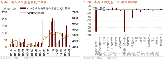 招商策略：外资看多做多中国资产，AI行情向应用端演绎  第29张
