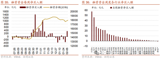 招商策略：外资看多做多中国资产，AI行情向应用端演绎  第30张