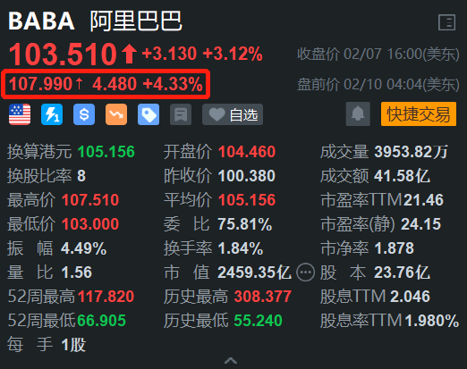 阿里巴巴盘前涨超4% H股今日大涨5.5%  第1张