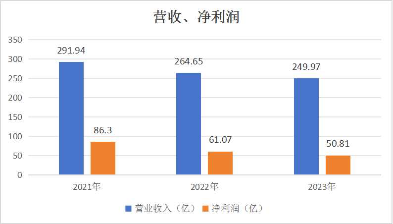 渤海银行高管位子快被职业经理人“包圆”了  第3张