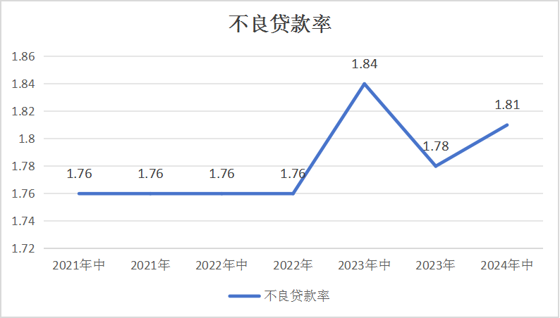 渤海银行高管位子快被职业经理人“包圆”了  第5张