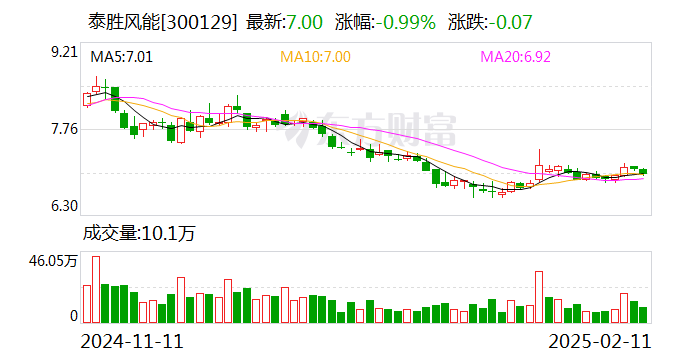 泰胜风能：向特定对象发行股票申请获 *** 同意注册批复  第1张