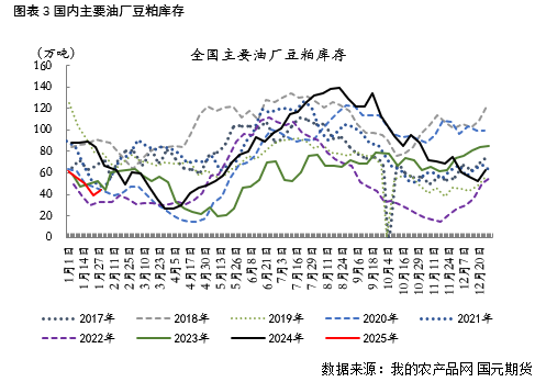 【豆粕】USDA报告中性偏空，两粕加速回落  第4张