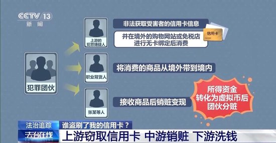 手机不受控制信用卡竟被刷爆 警方提醒银行卡这一功能赶紧关闭  第5张