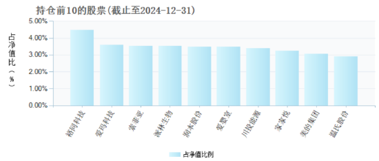 国投瑞银信息消费混合因“风格漂移”不予评级，近三月业绩下跌8.10%！基民：请把名字取正确  第1张