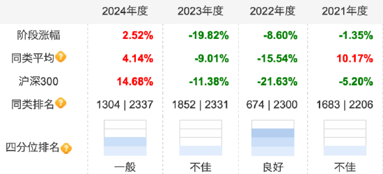 国投瑞银信息消费混合因“风格漂移”不予评级，近三月业绩下跌8.10%！基民：请把名字取正确  第3张