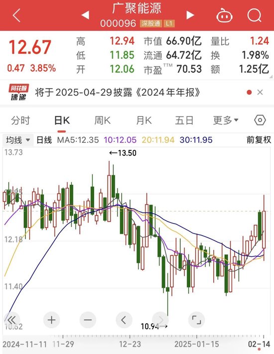 两名董事反对！广聚能源要跨界接盘亏损标的？  第1张