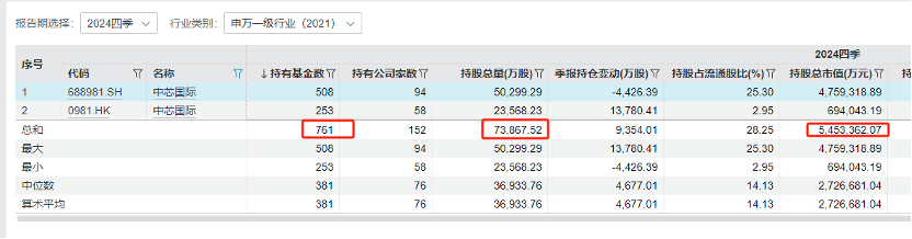 中国科技股“七巨头”出炉！16股上涨空间有望超30%  第3张