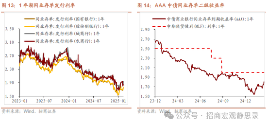 招商宏观：若俄乌冲突结束，美元将下跌，利好A股！  第8张