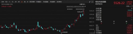 港股大爆发，科技板块猛涨！A股后市怎么走？券商最新研判  第1张