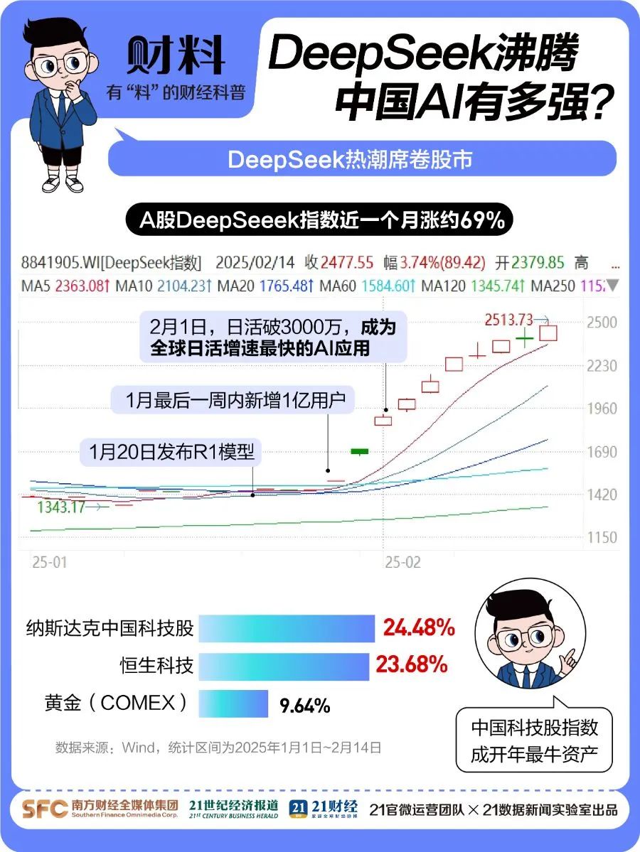 刚刚！百度宣布：全面接入， ***   第5张