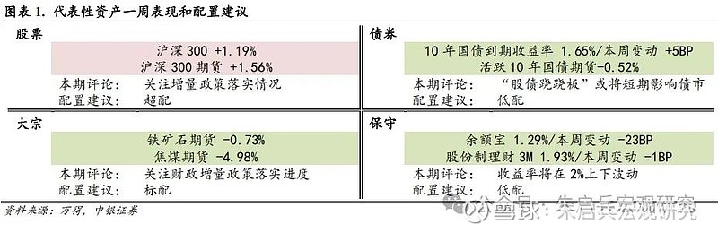 中银宏观宏观和大类资产配置周报2025.2.16以改革推动金融服务实体经济  第2张