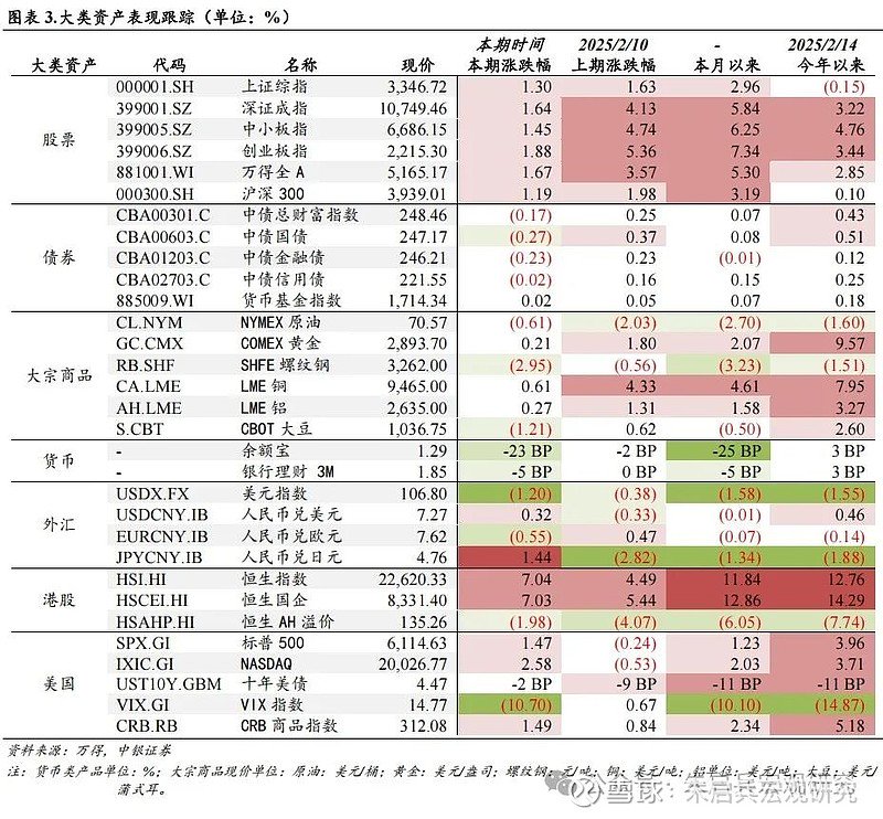 中银宏观宏观和大类资产配置周报2025.2.16以改革推动金融服务实体经济  第4张