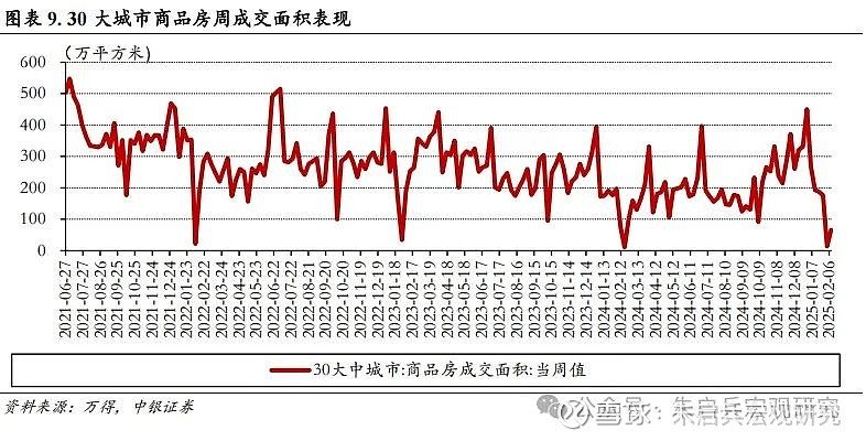 中银宏观宏观和大类资产配置周报2025.2.16以改革推动金融服务实体经济  第7张