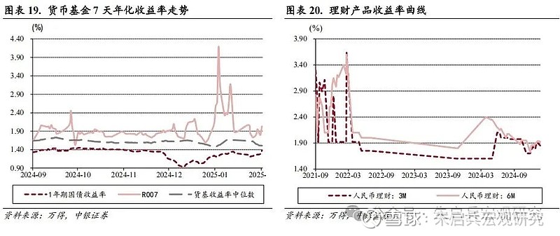 中银宏观宏观和大类资产配置周报2025.2.16以改革推动金融服务实体经济  第13张