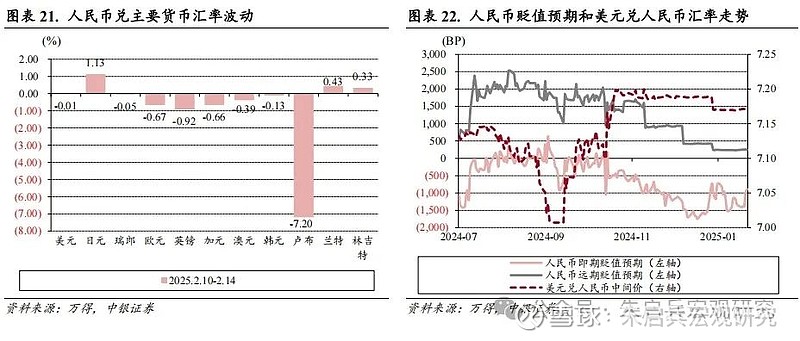 中银宏观宏观和大类资产配置周报2025.2.16以改革推动金融服务实体经济  第14张