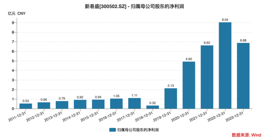借道信托减持，877亿“妖股”老板被罚3千万！  第6张