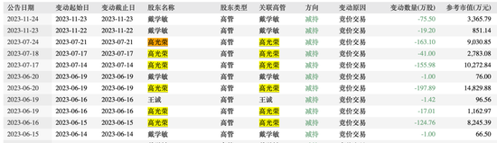 借道信托减持，877亿“妖股”老板被罚3千万！  第8张