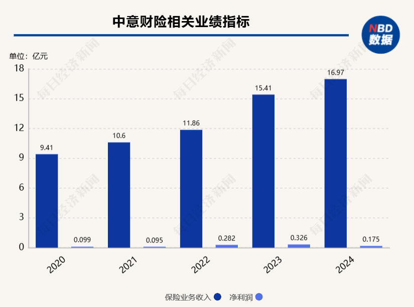 中意财险拟增资4000万欧元 增资方案尚待监管批准  第1张