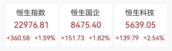 港股，又大涨！  第1张
