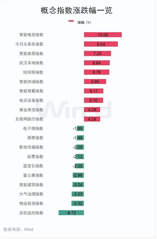 港股，又大涨！  第4张
