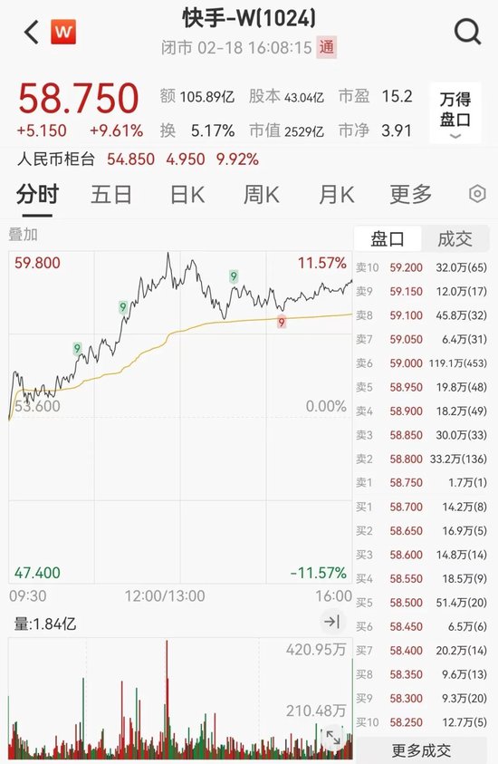 港股，又大涨！  第6张