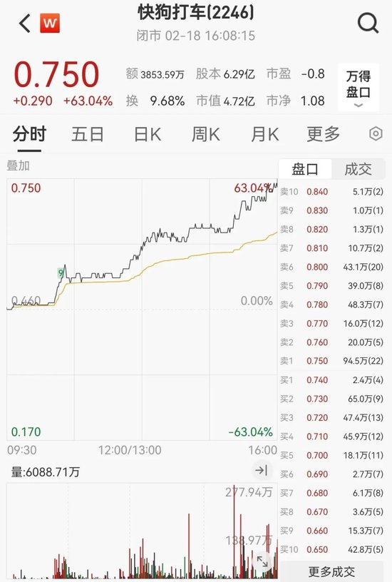 港股，又大涨！  第7张