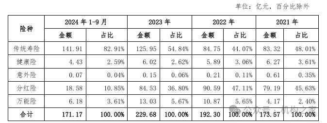 交银人寿拟发行20亿元永续债!"双面利润镜像"后续亏1.15亿元  第5张