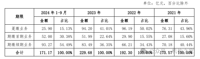 交银人寿拟发行20亿元永续债!"双面利润镜像"后续亏1.15亿元  第6张