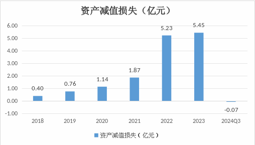 交银人寿拟发行20亿元永续债!"双面利润镜像"后续亏1.15亿元  第7张