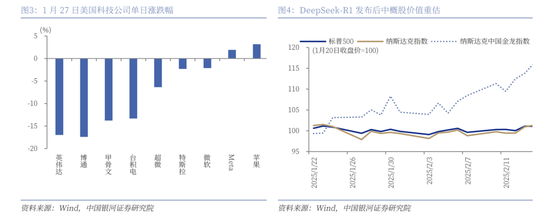 中国银河策略：DeepSeek冲击波，AI赋能加速市场聚势重构  第3张