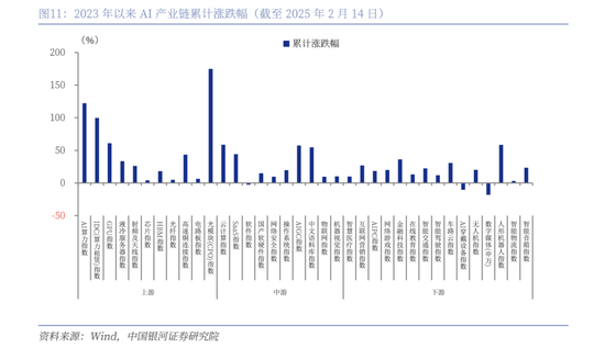 中国银河策略：DeepSeek冲击波，AI赋能加速市场聚势重构  第8张