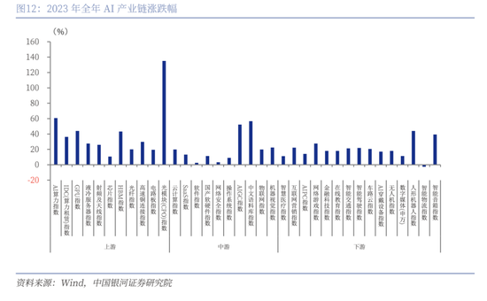 中国银河策略：DeepSeek冲击波，AI赋能加速市场聚势重构  第9张