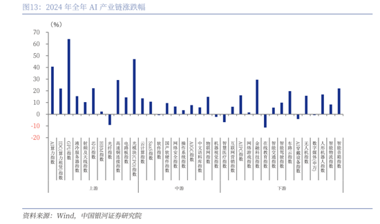 中国银河策略：DeepSeek冲击波，AI赋能加速市场聚势重构  第10张