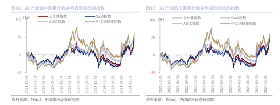 中国银河策略：DeepSeek冲击波，AI赋能加速市场聚势重构  第12张