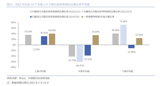 中国银河策略：DeepSeek冲击波，AI赋能加速市场聚势重构  第16张
