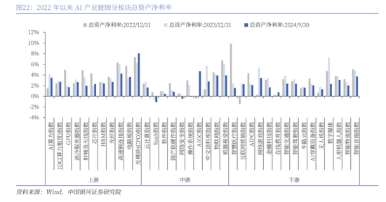 中国银河策略：DeepSeek冲击波，AI赋能加速市场聚势重构  第17张
