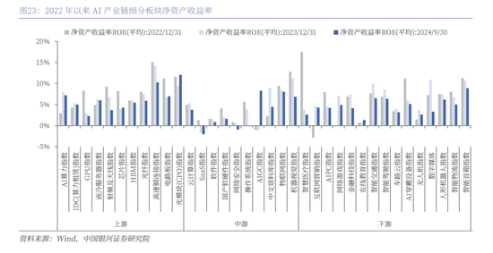 中国银河策略：DeepSeek冲击波，AI赋能加速市场聚势重构  第18张