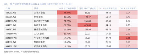 中国银河策略：DeepSeek冲击波，AI赋能加速市场聚势重构  第23张