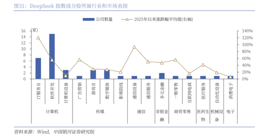 中国银河策略：DeepSeek冲击波，AI赋能加速市场聚势重构  第26张
