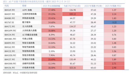 中国银河策略：DeepSeek冲击波，AI赋能加速市场聚势重构  第27张