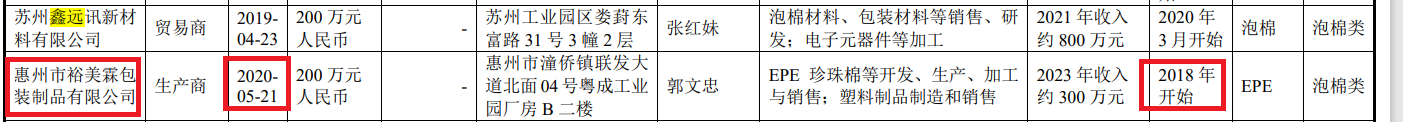 鼎佳精密IPO：回复监管问询“避重就轻” 制造费用占比畸低拷问业绩真实性|北交所观察  第3张