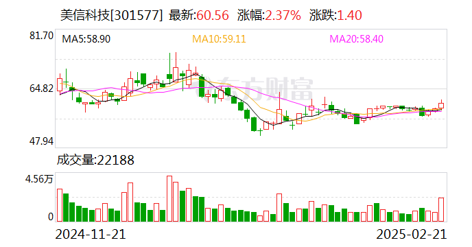 美信科技：公司磁性元器件广泛应用于数据中心核心组件领域  第1张