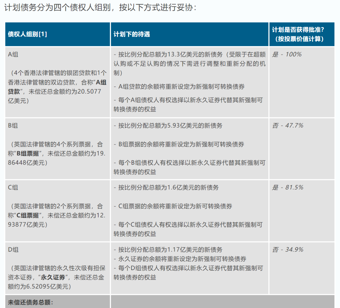 创纪录化债！远洋集团涉险过关  第5张